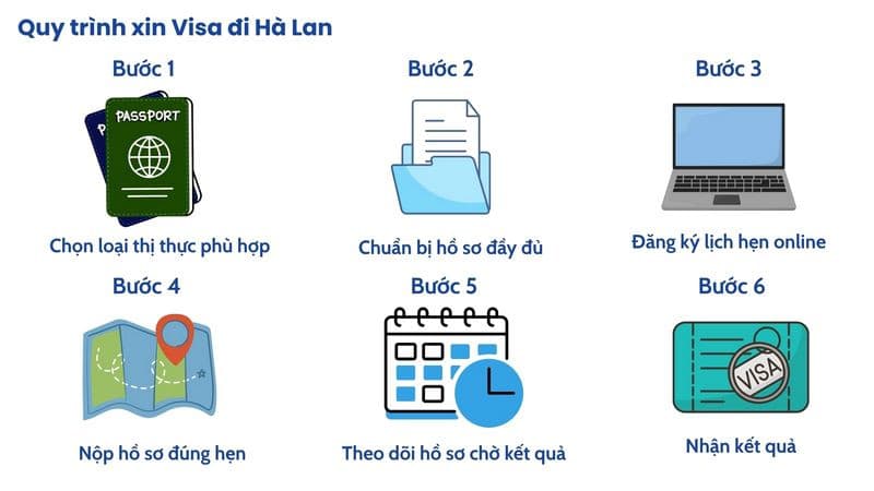 Thủ tục xin visa đi Hà Lan