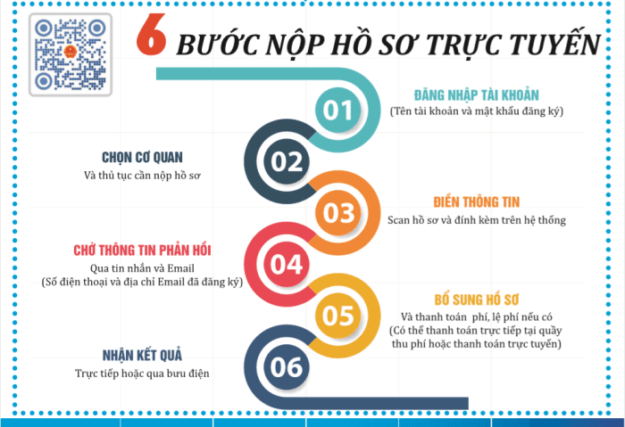 các bước nộp hồ sơ online