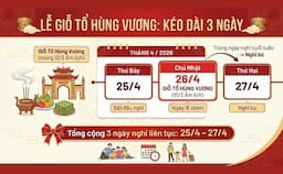 Giỗ Tổ Hùng Vương ngày mấy? Lịch nghỉ 2026 và ý nghĩa ngày 10/3 âm lịch