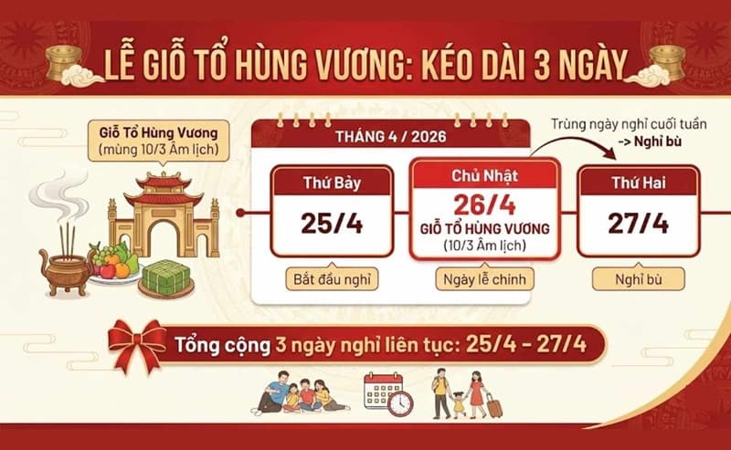Giỗ Tổ Hùng Vương ngày mấy? Lịch nghỉ 2026 và ý nghĩa ngày 10/3 âm lịch
