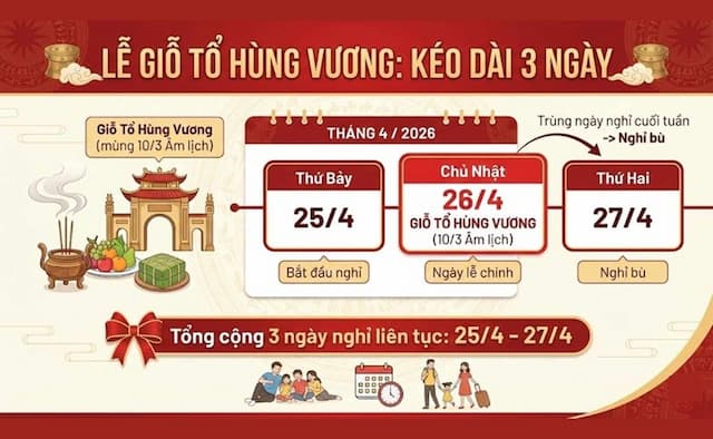 Giỗ Tổ Hùng Vương ngày mấy? Lịch nghỉ 2026 và ý nghĩa ngày 10/3 âm lịch