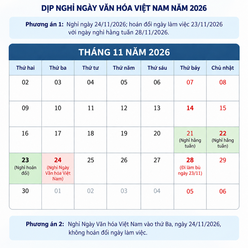Phương án nghỉ Ngày Văn hóa Việt Nam 24/11/2026